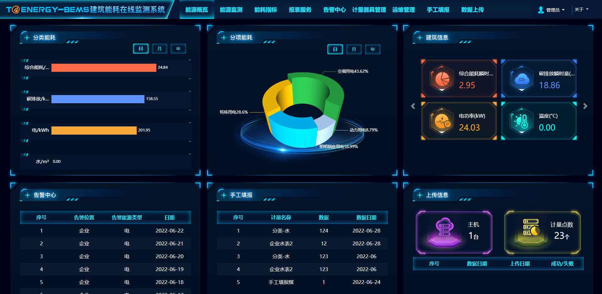 公共建筑能耗監測系統功能