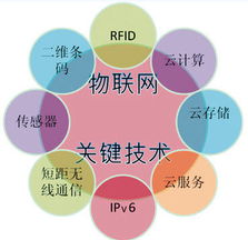 盤點(diǎn)信息革命時(shí)代的十大信息技術(shù) 驅(qū)動時(shí)代的核心力量