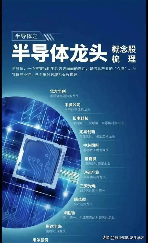 科技賽道核心資產(chǎn) 國產(chǎn)算力龍頭、AI芯片、固態(tài)電池與半導(dǎo)體引領(lǐng)信息技術(shù)未來