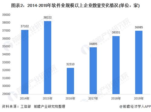 2020年軟件行業(yè)發(fā)展現(xiàn)狀與市場(chǎng)前景分析 業(yè)務(wù)收入逐年增長(zhǎng)與監(jiān)控系統(tǒng)工程安裝服務(wù)新機(jī)遇
