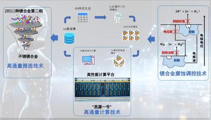 計算機(jī)技術(shù)開發(fā) 圖2.jpg視角下的創(chuàng)新與挑戰(zhàn)