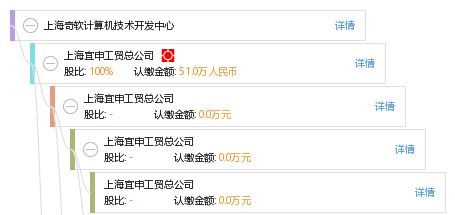 上海奇軟計算機技術開發中心 打造專業、可靠的監控系統工程安裝服務