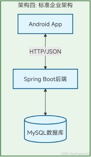 2025-2026年計(jì)算機(jī)專(zhuān)業(yè)畢設(shè)選題指南 基于Android Studio的管理系統(tǒng)開(kāi)發(fā)全攻略