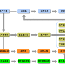 廣東信華電腦科技 專(zhuān)業(yè)軟件與系統(tǒng)集成服務(wù)商