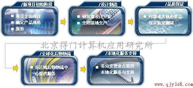 北京得門(mén)計(jì)算機(jī)應(yīng)用研究所 專(zhuān)業(yè)的SMT加工與計(jì)算機(jī)技術(shù)開(kāi)發(fā)服務(wù)供應(yīng)商